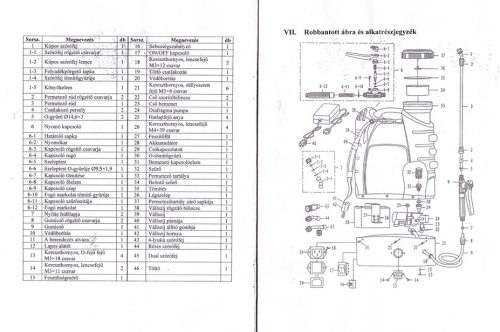 SX-15D Permetező Alkatrészek